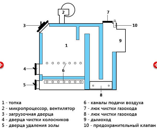 Котел длительного горения твердотопливный чертежи своими руками